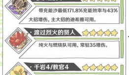 迪希雅机制最新爆料,神秘力量觉醒，战斗格局再掀风云