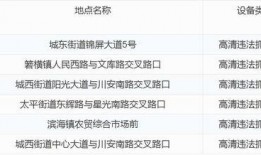 dv现场爆料电话号码 新闻