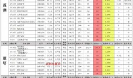 新皮肤爆料配方表最新,探寻神秘元素与独特工艺的完美融合