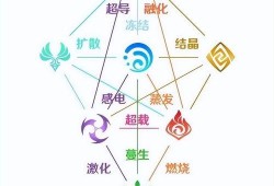 草神技能爆料最新消息